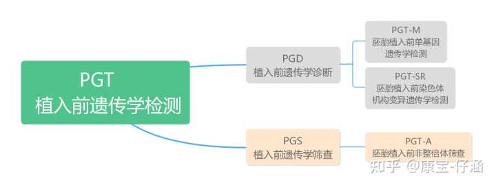 广州莱婴美科技有限公司做试管怎么样,广州最大的助孕公司